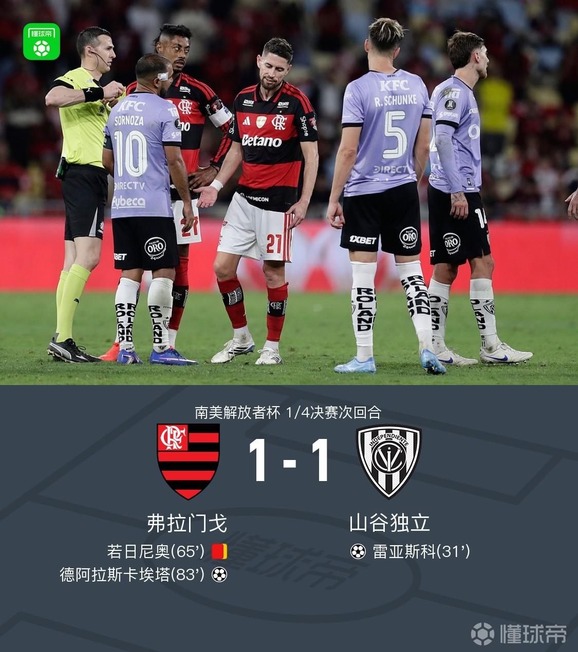 十人弗拉门戈战平山谷独立两回合3-1晋级四强，若日尼奥染红
